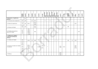 [Bas03]
{Bas98}
[Boo99]
[Bos00]
[Bud03]
[Bus96]
[Dor02]
[Fre83]
[IEEE1016-
98]
[iEEE1028-
97]
[IEEE1471-
00]
[IEEE12207.
0-96]
[ISO9126-
01]
[ISO15026-
98]
[Jal97]
[Lis01]
[Mar02]*
{Mar94}
[Mey97]
[Pfl01]
[Pre04]
[Smi93]
3. Estructura y Arquitectura
Software
c31
3.1 Estructuras de la Arquitectura
c2s
5
c28 c5 c6s1 * *
3.2 Estilos de Arquitectura
c5s
9
c28 c6s3.1
c1s1-
c1s3,
c6s2
c2s3
3.3 Patrones de Diseño
{c1
3s3
}
c28
c1s1-
c1s3
DP
3.4 Familias de programas y
Marcos de Trabajo
{c1
5s1,
c15
s3}
c7s1,
c7s2,
c10s2-
c10s4,
c11s2
–c11s4
c6s2 c30
4. Análisis de la Calidad y
Evaluación del Diseño de
Software
4.1 Atributos de Calidad c4s
2
c5s2.3 c4 c6s4 * * {D} c3 c5s5
4.2 Técnicas de Análisis de Calidad
y Evaluación
c11
s3,
[c9s
1,
c9s
2,
c10
s2,
c10
s3}
c5s2.1,
c5s2.2,
c5s3,
c5s4
c4 v1c4s2
542
-
576
*
c5s5,
c7s3
c14s1
c5s6,
c5s7,
c11s5
4.3 Métricas
c5s6,
c6s5,
c7s4
c15
Borrador
 