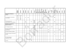 [Bas03]
{Bas98}
[Boo99]
[Bos00]
[Bud03]
[Bus96]
[Dor02]
[Fre83]
[IEEE1016-
98]
[iEEE1028-
97]
[IEEE1471-
00]
[IEEE12207.
0-96]
[ISO9126-
01]
[ISO15026-
98]
[Jal97]
[Lis01]
[Mar02]*
{Mar94}
[Mey97]
[Pfl01]
[Pre04]
[Smi93]
5. Notaciones de Diseño de
Software
5.1 Descripciones estructurales
(Vista Estática
{c8s
4}
c12s
1,
c12s
2
c4, c8
c11,
c12,
c14,
c30,
c31
c6 429
c5s3,
c6s3
DR
5.2 Descripciones del
Comportamiento (Vista Dinámica)
c6,
c18
v1c5
485-
490,
506-
513
c7s2 DR c10
6. Métodos y Estrategias en
Diseño de Software
c11 c8,c11
6.1 Estrategias generales
c8,
c10,
c12
c5s1-
c5s4
304-
320,
533-
539
c5s1.4 c13s13
6.2 Diseño Orientado a Funciones
(Estructurado)
328-
352
c5s4 c2s2
6.3 Diseño Orientado a Objetos 420-
436
c6s4 D c9,c10
6.4 Diseño centrado en Estructuras
de Datos
201-
120,
514-
532
D c9
6.5 Diseño Basado en
Componentes (CBD)
6.6 Otros
181-
192
c11 c2s2 c29
Borrador
 