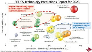 IEEE CS Technology Predictions Report for 2023
13
IEEE CS Technology Prediction Team (Chair: Dejan Milojicic) https://www.computer.org/2023-top-technology-predictions
Chance of success
higher than impact
on humanity
Impact on humanity higher
than chance of success
(worth investing in)
 