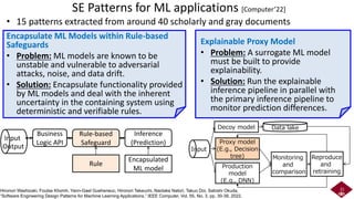 SE Patterns for ML applications [Computer’22]
• 15 patterns extracted from around 40 scholarly and gray documents
21
Hironori Washizaki, Foutse Khomh, Yann-Gael Gueheneuc, Hironori Takeuchi, Naotake Natori, Takuo Doi, Satoshi Okuda,
“Software Engineering Design Patterns for Machine Learning Applications,” IEEE Computer, Vol. 55, No. 3, pp. 30-39, 2022.
Encapsulate ML Models within Rule-based
Safeguards
• Problem: ML models are known to be
unstable and vulnerable to adversarial
attacks, noise, and data drift.
• Solution: Encapsulate functionality provided
by ML models and deal with the inherent
uncertainty in the containing system using
deterministic and verifiable rules.
Business
Logic API
Rule-based
Safeguard
Inference
(Prediction)
Encapsulated
ML model
Input
Output
Rule
Explainable Proxy Model
• Problem: A surrogate ML model
must be built to provide
explainability.
• Solution: Run the explainable
inference pipeline in parallel with
the primary inference pipeline to
monitor prediction differences.
Input
Decoy model Data lake
Proxy model
(E.g., Decision
tree) Monitoring
and
comparison
Reproduce
and
retraining
Production
model
(E.g., DNN)
 