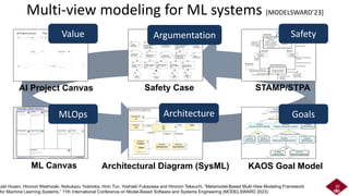 Multi-view modeling for ML systems [MODELSWARD’23]
ML Canvas
AI Project Canvas Safety Case
Architectural Diagram (SysML) KAOS Goal Model
STAMP/STPA
Value
MLOps Architecture Goals
Safety
Argumentation
Jati Husen, Hironori Washizaki, Nobukazu Yoshioka, Hnin Tun, Yoshiaki Fukazawa and Hironori Takeuchi, “Metamodel-Based Multi-View Modeling Framework
for Machine Learning Systems,” 11th International Conference on Model-Based Software and Systems Engineering (MODELSWARD 2023)
30
 