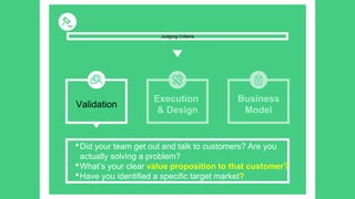 Startup Weekend Bozeman judging criteria and final pitches | PPT