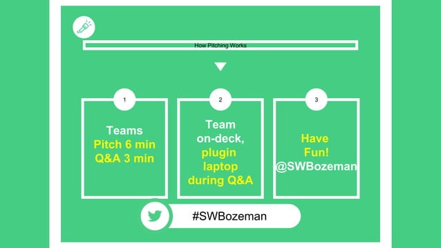 Startup Weekend Bozeman judging criteria and final pitches | PPT