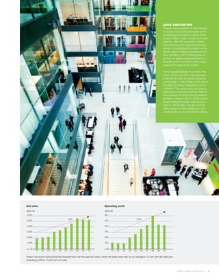 AROS ARKITEKTER
                                                                                                                                Through the acquisition of Aros Arkitek-
                                                                                                                                ter Sweco has further strengthened its
                                                                                                                                architectural operations, among other
                                                                                                                                things in office, retail, housing and hotel
                                                                                                                                projects. After the acquisition Sweco
                                                                                                                                has more than 500 architects and has
                                                                                                                                thereby consolidated its position as the
                                                                                                                                Nordic region’s largest architectural firm.
                                                                                                                                Aros Arkitekter, with 76 employees, is
                                                                                                                                among the larger architectural firms in
                                                                                                                                Sweden and is involved in many major
                                                                                                                                projects throughout the country.

                                                                                                                                Norra Djurgårdsstaden is a whole new
                                                                                                                                urban community that is taking shape
                                                                                                                                in Stockholm with an explicit focus on
                                                                                                                                sustainability. In the middle of the area is
                                                                                                                                the Riga 2 building, designed by Aros
                                                                                                                                Arkitekter. The seven-story structure is
                                                                                                                                built around a spacious atrium that cre-
                                                                                                                                ates a sense of being in the borderland
                                                                                                                                between outdoors and in. A fully glazed
                                                                                                                                facade facing the water maximises ac-
                                                                                                                                cess to natural light. The ground floor
                                                                                                                                offers space for retail facilities and the
                                                                                                                                remaining floors are intended for offices.




Net sales                                                                Operating profit
SEK M                                                                    SEK M
6,000                                                                    600

5,000                                   12%                              500                          16%

4,000                                                                    400

3,000                                                                    300

2,000                                                                    200

1,000                                                                    100

    0                                                                      0
         01   02   03    04   05   06    07   08    09   10                    01   02    03   04    05   06    07   08   09    10


Sweco has shown strong financial development over the past ten years, when net sales have risen by an average of 12 per cent annually and
operating profit by 16 per cent annually.



                                                                                                                                             SWECO ANNUAL REVIEW 2010         9
 