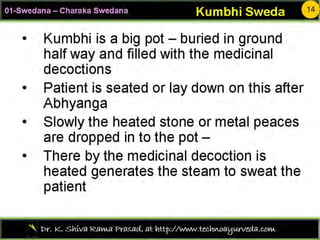 Sweda03 charaka swedana-r