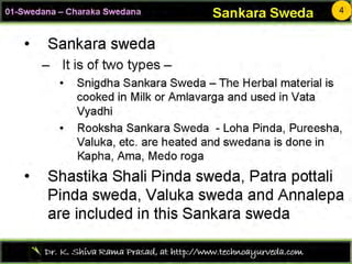 Sweda03 charaka swedana-r