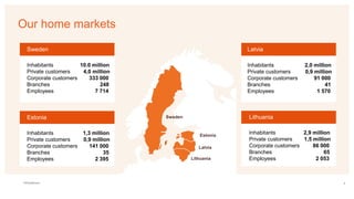 Our global presence
Sweden
Norway
Denmark
Finland
Estonia
Latvia
Lithuania
Luxembourg
USA
South Africa
China
Home markets
...