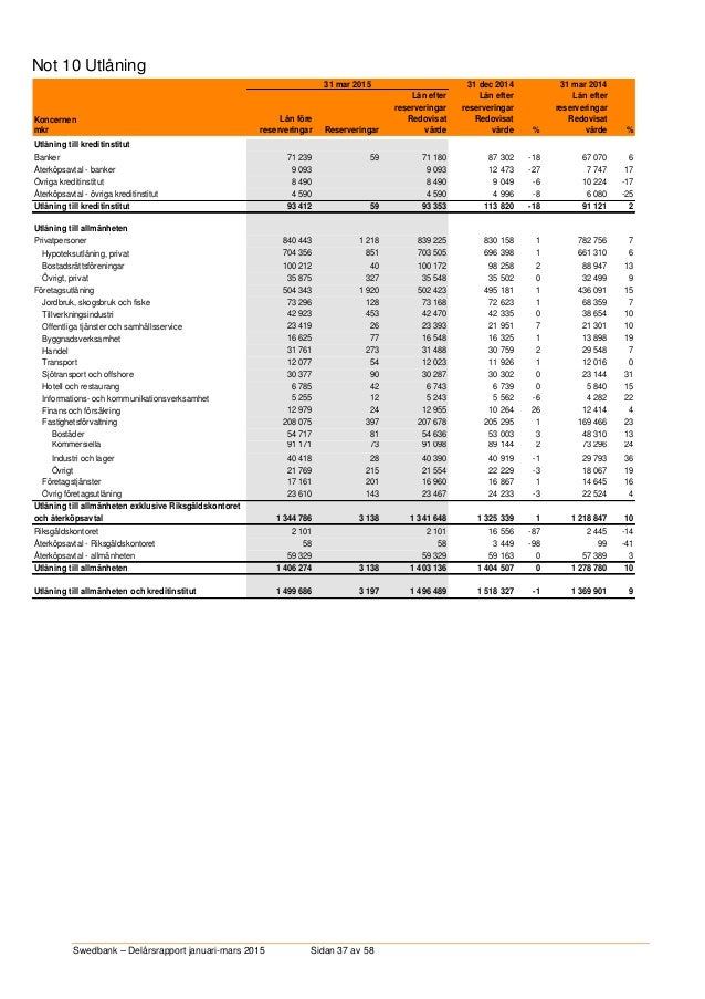 Valutakonverterare swedbank
