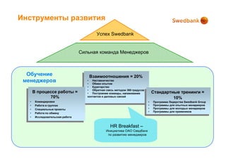Инструменты развития

                                            Успех Swedbank


                                   Сильная команда Менеджеров



  Обучение                             Взаимоотношения = 20%
 менеджеров                           • Наставничество
                                      • Обмен опытом
                                      • Кураторство
                                      • Обратная связь методом 360 градусов
       В процессе работы =            • Построение команды, налаживание           Стандартные тренинги =
              70%                     контактов и деловых связей
                                                                                           10%
   •    Командировки                                                          •   Программа Лидерства Swedbank Group
   •    Работа в группах                                                      •   Программы для опытных менеджеров
   •    Специальные проекты                                                   •   Программы для молодых менеджеров
                                                                              •   Программы для преемников
   •    Работа по обмену
   •    Исследовательская работа


                                                    HR Breakfast –
                                                  Инициатива ОАО Сведбанк
                                                   по развитию менеджеров
 