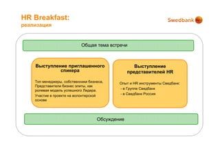 HR Breakfast:
реализация


                            Общая тема встречи



    Выступление приглашенного                       Выступление
             спикера                             представителей HR

    Топ менеджеры, собственники бизнеса,    Опыт и HR инструменты Сведбанк:
    Представители бизнес элиты, как
    ролевая модель успешного Лидера.        - в Группе Сведбанк
    Участие в проекте на волонтерской       - в Сведбанк Россия
    основе




                                    Обсуждение
 