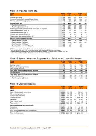 Swedbank Interim report third quarter 2015