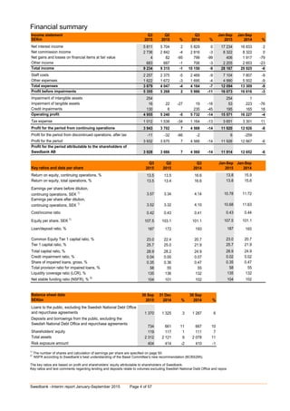 Swedbank Interim report third quarter 2015