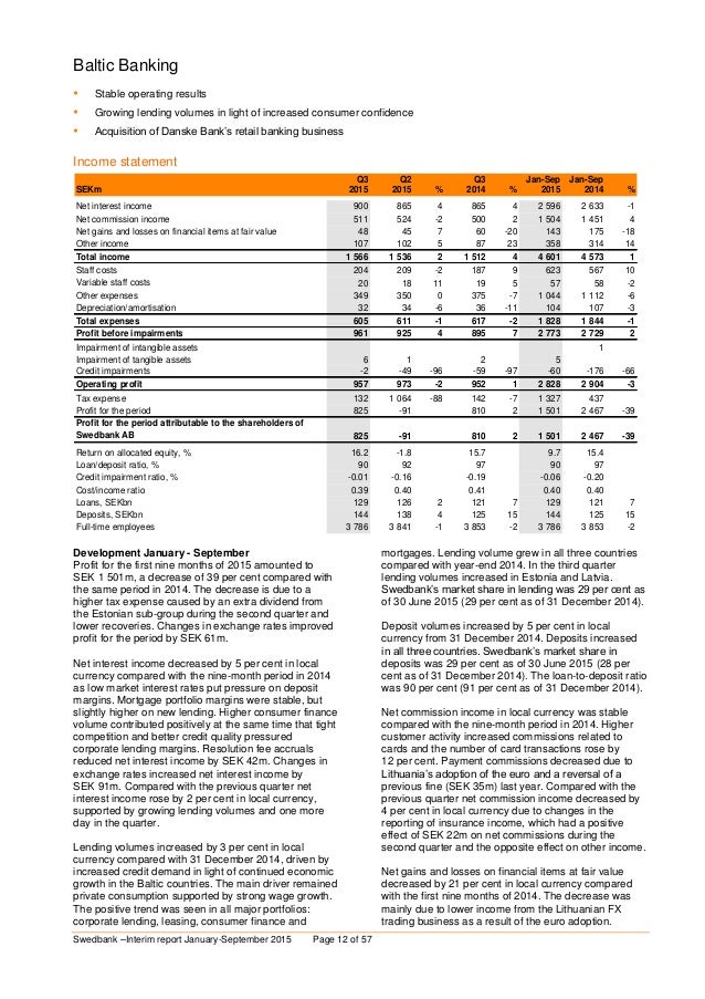 Swedbank Interim report third quarter 2015