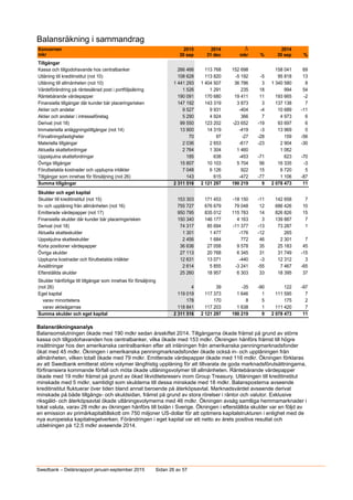 Swedbank delårsrapport tredje kvartalet 2015