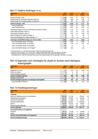 Swedbank delårsrapport tredje kvartalet 2015