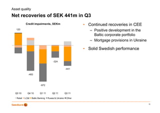 Asset quality

Net recoveries of SEK 441m in Q3
             Credit impairments, SEKm                           • Continued recoveries in CEE
   120
                                                                   – Positive development in the
                                                                     Baltic corporate portfolio
                                                                   – Mortgage provisions in Ukraine

                                                                • Solid Swedish performance

                                         -324


                                                       -441
                                                        441

               -483



                            -972


  Q3 10       Q4 10        Q1 11        Q2 11          Q3 11

   Retail   LC&I   Baltic Banking   Russia & Ukraine    Other

                                                                                                      15
 