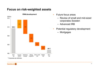 Focus on risk-weighted assets
                 g
                              RWA development                                       •   Future focus areas
SEKbn
515                                                                                      – Review of small and mid-sized
                                                                                           corporates Sweden
                    4.8                                                                  – Advanced IRB
510     509.3
        509 3                    -8.0
                                  80

                                                                                    •   Potential regulatory development
                                                                                         – Mortgages
505
                                              -4.8




500                                                      -2.1


                                                                    -2.2
                                                                            497.1


495
        2011      Volume      Def inition    Rating Other credit   Market   2011
         Q2        (EAD)       change*      migration   risk        risk     Q3
* Corporate size definition



                                                                                                                           17
 