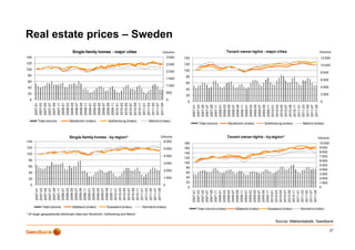 20
                                                                                                                                                                                                                                                                                                                                                40
                                                                                                                                                                                                                                                                                                                                                            60
                                                                                                                                                                                                                                                                                                                                                                         80




                                                                                                                                                                                                                                                                                                                                   0
                                                                                                                                                                                                                                                                                                                                                                                  100
                                                                                                                                                                                                                                                                                                                                                                                           120
                                                                                                                                                                                                                                                                                                                                                                                                  140




                                                                                                                                                                        0
                                                                                                                                                                                                                      100
                                                                                                                                                                                                                                  120
                                                                                                                                                                                                                                          140




                                                                                                                                                                                20
                                                                                                                                                                                        40
                                                                                                                                                                                                 60
                                                                                                                                                                                                              80
                                                                                                                                                              2007-01                                                                                                                                                    2007-01
                                                                                                                                                              2007-03                                                                                                                                                    2007-03
                                                                                                                                                              2007-05                                                                                                                                                    2007-05
                                                                                                                                                              2007-07                                                                                                                                                    2007-07
                                                                                                                                                              2007-09                                                                                                                                                    2007-09




                                                                                                                                                                                                                                                                                                    Total volume
                                                                                                                                                              2007-11                                                                                                                                                    2007-11




                                                                                                                                          Total volume
                                                                                                                                                              2008-01                                                                                                                                                    2008-01
                                                                                                                                                              2008-03                                                                                                                                                    2008-03
                                                                                                                                                              2008-05                                                                                                                                                    2008-05
                                                                                                                                                              2008-07                                                                                                                                                    2008-07
                                                                                                                                                              2008-09                                                                                                                                                    2008-09
                                                                                                                                                              2008-11                                                                                                                                                    2008-11
                                                                                                                                                              2009-01                                                                                                                                                    2009-01
                                                                                                                                                                                                                                                                                                                                                                                                                                                              p




                                                                                                                                                              2009-03




                                                                                                                                                                                                                                                                                                    Stockholm (index)




                                                                                                                                          Götaland (index)
                                                                                                                                                                                                                                                                                                                         2009-03
                                                                                                                                                              2009-05                                                                                                                                                    2009-05
                                                                                                                                                              2009-07                                                                                                                                                    2009-07
                                                                                                                                                              2009-09                                                                                                                                                    2009-09
                                                                                                                                                              2009-11                                                                                                                                                    2009-11
                                                                                                                                                              2010-01                                                                                                                                                    2010-01
                                                                                                                                                              2010-03
                                                                                                                                                                                                                                                                                                                         2010-03
                                                                                                                                                              2010-05
                                                                                                                                                                                                                                                                                                                         2010-05


                                                                                                                                                                                                                                                 Single-family homes - by region*
                                                                                                                                                              2010-07




                                                                                                                                          Svealand (index)
                                                                                                                                                                                                                                                                                                                         2010-07
                                                                                                                                                              2010-09




                                         * 20 larger geographically distributed cities excl Stockholm, Gothenburg and Malmö
                                                                                                                                                                                                                                                                                                    Gothenburg (index)
                                                                                                                                                                                                                                                                                                                                                                                                          Single-family homes - major cities




                                                                                                                                                                                                                                                                                                                         2010-09
                                                                                                                                                              2010-11
                                                                                                                                                                                                                                                                                                                         2010-11
                                                                                                                                                              2011-01
                                                                                                                                                                                                                                                                                                                         2011-01
                                                                                                                                                              2011-03
                                                                                                                                                                                                                                                                                                                         2011-03
                                                                                                                                                              2011-05
                                                                                                                                                                                                                                                                                                                         2011-05
                                                                                                                                                              2011-07
                                                                                                                                                                                                                                                                                                                         2011-07
                                                                                                                                                              2011-09
                                                                                                                                                                                                                                                                                                                         2011-09




                                                                                                                                                                        0




                                                                                                                                          Norrland (index)
                                                                                                                                                                                                                                                                                                                                   0




                                                                                                                                                                                                                                                                                                    Malmö (index)




                                                                                                                                                                                1 000
                                                                                                                                                                                         2 000
                                                                                                                                                                                                      3 000
                                                                                                                                                                                                                   4 000
                                                                                                                                                                                                                                 5 000
                                                                                                                                                                                                                                           6 000
                                                                                                                                                                                                                                                                                                                                         500




                                                                                                                                                                                                                                          Volume
                                                                                                                                                                                                                                                                                                                                                                                                                                                  Real estate prices – Sweden
                                                                                                                                                                                                                                                                                                                                                                                                          Volume




                                                                                                                                                                                                                                                                                                                                                    1 000
                                                                                                                                                                                                                                                                                                                                                                 1 500
                                                                                                                                                                                                                                                                                                                                                                              2 000
                                                                                                                                                                                                                                                                                                                                                                                         2 500
                                                                                                                                                                                                                                                                                                                                                                                                  3 000




                                                                                                                                                                                                                                                                                                                                   0




                                                                                                                                                                       0
                                                                                                                                                                                                                                                                                                                                                                               100
                                                                                                                                                                                                                                                                                                                                                                                          120
                                                                                                                                                                                                                                                                                                                                                                                                 140




                                                                                                                                                                                                      100
                                                                                                                                                                                                               120
                                                                                                                                                                                                                           140
                                                                                                                                                                                                                                  160
                                                                                                                                                                                                                                         180
                                                                                                                                                                                                                                                                                                                                       20
                                                                                                                                                                                                                                                                                                                                               40
                                                                                                                                                                                                                                                                                                                                                        60
                                                                                                                                                                                                                                                                                                                                                                     80




                                                                                                                                                                           20
                                                                                                                                                                                40
                                                                                                                                                                                        60
                                                                                                                                                                                             80




                                                                                                                                                             2007-01                                                                                                                                                     2007-01
                                                                                                                                                             2007-03                                                                                                                                                     2007-03
                                                                                                                                                             2007-05                                                                                                                                                     2007-05
                                                                                                                                                             2007-07                                                                                                                                                     2007-07
                                                                                                                                                             2007-09                                                                                                                                                     2007-09
                                                                                                                                           (
                                                                                                                                                             2007-11
                                                                                                                                                                                                                                                                                      Total volume




                                                                                                                                                                                                                                                                                                                         2007-11
                                                                                                                                                             2008-01                                                                                                                                                     2008-01
                                                                                                                                                             2008-03                                                                                                                                                     2008-03
                                                                                                                              Total volume (index)
                                                                                                                                                 )




                                                                                                                                                             2008-05                                                                                                                                                     2008-05
                                                                                                                                                             2008-07                                                                                                                                                     2008-07
                                                                                                                                                             2008-09                                                                                                                                                     2008-09
                                                                                                                                                             2008-11                                                                                                                                                     2008-11
                                                                                                                                                                                                                                                                                                (




                                                                                                                                                             2009-01                                                                                                                                                     2009-01
                                                                                                                                       (




                                                                                                                                                             2009-03                                                                                                                                                     2009-03
                                                                                                                                                                                                                                                                                                      )
                                                                                                                                                                                                                                                                                      Stockholm (index)




                                                                                                                                                             2009-05                                                                                                                                                     2009-05
                                                                                                                              Götaland (index)
                                                                                                                                             )




                                                                                                                                                             2009-07                                                                                                                                                     2009-07
                                                                                                                                                             2009-09                                                                                                                                                     2009-09
                                                                                                                                                             2009-11                                                                                                                                                     2009-11
                                                                                                                                                             2010-01                                                                                                                                                     2010-01
                                                                                                                                                             2010-03                                                                                                                                                     2010-03
                                                                                                                                                             2010-05
                                                                                                                                       (




                                                                                                                                                                                                                                                                                                                         2010-05
                                                                                                                                                                                                                                                                                      Gothenburg (



                                                                                                                                                                                                                                                   Tenant owner rights - by region*




                                                                                                                                                             2010-07
                                                                                                                                                                                                                                                                                                                                                                                                             Tenant owner rights - major cities




                                                                                                                                                                                                                                                                                                                         2010-07
                                                                                                                                                             2010-09                                                                                                                                                     2010-09
                                                                                                                              Svealand (index)
                                                                                                                                             )
                                                                                                                                                                                                                                                                                                       )
                                                                                                                                                                                                                                                                                               g (index)




                                                                                                                                                             2010-11                                                                                                                                                     2010-11
                                                                                                                                                             2011-01                                                                                                                                                     2011-01
                                                                                                                                                             2011-03                                                                                                                                                     2011-03
                                                                                                                                                             2011-05                                                                                                                                                     2011-05
                                                                                                                                                             2011-07                                                                                                                                                     2011-07
                                                                                                                                                                                                                                                                                            (




                                                                                                                                       (




                                                                                                                                                             2011-09                                                                                                                                                     2011-09
                                                                                                                                                                       0
                                                                                                                                                                                                                                                                                                                                   0




                                                                                                                                                                                                                                                                                                  )
                                                                                                                                                                                                                                                                                      Malmö (index)




                                                                                                                              Norrland (index)
                                                                                                                                             )
                                                                                                                                                                       1 000
                                                                                                                                                                       2 000
                                                                                                                                                                       3 000
                                                                                                                                                                       4 000
                                                                                                                                                                       5 000
                                                                                                                                                                       6 000
                                                                                                                                                                       7 000
                                                                                                                                                                       8 000
                                                                                                                                                                       9 000
                                                                                                                                                                                                                                                                                                                                       2 000
                                                                                                                                                                                                                                                                                                                                                4 000
                                                                                                                                                                                                                                                                                                                                                             6 000
                                                                                                                                                                                                                                                                                                                                                                          8 000




                                                                                                                                                                                                                                                Volume
                                                                                                                                                                       10 000
                                                                                                                                                                                                                                                                                                                                                                                        10 000
                                                                                                                                                                                                                                                                                                                                                                                                 12 000
                                                                                                                                                                                                                                                                                                                                                                                                            Volume




27
     Source: Mäklarstatistik, Swedbank
 