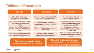 © Swedbank
Public
Information class
Töötleva tööstuse seis
10
MAHUD EKSPORT TÖÖJÕUD
2016 kasvas tootmismaht Eestis
+1,5%, Leedus +2,5% ja Lätis
+4,9%
Suurim kasv: elektriseadmete
tööstus +13%, tekstiilitööstus
+10%
2016 töötleva tööstuse
müügitulu suurenes +2%
Suurim langus: keemiatööstus
-6%, elektroonikatööstus -4%
Nii Eesti kui ka töötleva tööstuse
keskmine palk on kasvanud
aastas keskmiselt 7%
Kaupade eksport moodustab 58%
koguekspordist, (6,9 mlrEUR)
Eksport kasvas töötlevas
tööstuses +1,7% 2016 vs 2015
10 aasta jooksul tööturult
väljumas 33 000 inimest
Õige aeg investeeringuteks:
intressid madalad ja THI tõusmas
Ohumärk tööjõuturul toimuv:
struktuurne tööpuudus; kasvavad
tööjõukulud; liiga madal lisandväärtus
Eksport Saksamaale suurenes
+99mEUR
Eksport Rootsi vähenes
-44mEUR, Lätti -109mEUR
Eesti töötleva tööstuse
lisandväärtus hõivatu kohta
23,4 tuhat eurot
Eesti EL riikidega võrreldes 24.-25.
kohal lisandväärtuses hõivatu
kohta
 