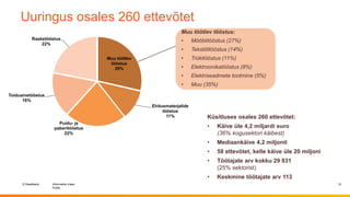 © Swedbank
Public
Information class
Uuringus osales 260 ettevõtet
12
Küsitluses osales 260 ettevõtet:
• Käive üle 4,2 miljardi euro
(36% kogusektori käibest)
• Mediaankäive 4,2 miljonit
• 58 ettevõtet, kelle käive üle 20 miljoni
• Töötajate arv kokku 29 831
(25% sektorist)
• Keskmine töötajate arv 113
Muu töötlev
tööstus
29%
Ehitusmaterjalide
tööstus
11%
Puidu- ja
paberitööstus
22%
Toiduainetööstus
16%
Rasketööstus
22%
Muu töötlev tööstus:
• Mööblitööstus (27%)
• Tekstiilitööstus (14%)
• Trükitööstus (11%)
• Elektroonikatööstus (8%)
• Elektriseadmete tootmine (5%)
• Muu (35%)
 