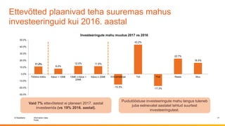 © Swedbank
Public
Information class
Ettevõtted plaanivad teha suuremas mahus
investeeringuid kui 2016. aastal
17
11.2%
8.0%
12.0% 11.6%
-15.3%
43.2%
-17.3%
22.7%
16.5%
-30.0%
-20.0%
-10.0%
0.0%
10.0%
20.0%
30.0%
40.0%
50.0%
Tööstus kokku Käive < 10M€ 10M€ ≤ Käive <
20M€
Käive ≥ 20M€ Ehitusmaterjal Toit Puit Raske Muu
Investeeringute mahu muutus 2017 vs 2016
Puidutööstuse investeeringute mahu langus tuleneb
juba eelnevatel aastatel tehtud suurtest
investeeringutest.
Vaid 7% ettevõtetest ei planeeri 2017. aastal
investeerida (vs 19% 2016. aastal).
 