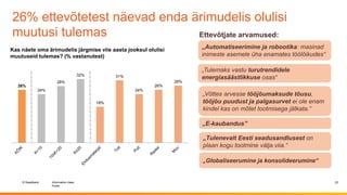 © Swedbank
Public
Information class
26% ettevõtetest näevad enda ärimudelis olulisi
muutusi tulemas
23
„Automatiseerimine ja robootika: masinad
inimeste asemele üha enamates töölõikudes“
„Võttes arvesse tööjõumaksude tõusu,
tööjõu puudust ja palgasurvet ei ole enam
kindel kas on mõtet tootmisega jätkata.“
„Globaliseerumine ja konsolideerumine“
„Tulemaks vastu turutrendidele
energiasäästlikkuse osas“
„E-kaubandus”
„Tulenevalt Eesti seadusandlusest on
plaan kogu tootmine välja viia.“
26%
24%
28%
32%
18%
31%
24%
26%
28%
Kas näete oma ärimudelis järgmise viie aasta jooksul olulisi
muutuseid tulemas? (% vastanutest)
Ettevõtjate arvamused:
 