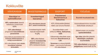 © Swedbank
Public
Information class
Kokkuvõte
24
KÄIVE/KASUM
Ettevõtjad on
optimistlikumad
68% vastanutest plaanib
käibekasvu keskmiselt
6,5%
52% ettevõtetest
prognoosib kasumlikkuse
paranemist
Kasumlikkust parandatakse läbi
tootmise efektiivistamise ja
müügi suurendamise
26% ettevõtetest näeb olulisi
muudatusi tulemas
ärimudelis
INVESTEERINGUD
Investeeringud
kasvamas
93% ettevõtetest plaanib
2017. aastal investeerida.
Investeeringute maht
kasvab keskmiselt
11,2%
58% ettevõtetest
plaanib investeerida
efektiivsuse kasvu,
25% tootearendusse.
EKSPORT TÖÖJÕUD
40% tööstusettevõtetest
näeb uue turuna Rootsit
Populaarsed
Skandinaavia ja
Saksamaa
Suured muutused ees
70% ettevõtetest prognoosib
palgatõusu keskmiselt 3,7%.
Iga viies ettevõte plaanib
välistööjõu osakaalu
suurendada.
Väiksemate ettevõtete seas
fookuses Skandinaavia ja
Läti.
Järjest enam on puudus
spetsialistidest.
Venemaa on ekspordipildilt
väljas – uue turuna fookuses
4% ettevõtetest
Automatiseerimine muudab
töökohtade struktuuri
Suurettevõtete uued
sihtturud Hiina, Saksamaa,
USA
 