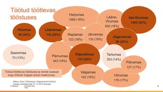 © Swedbank
Public
Information class
Töötud töötlevas
tööstuses
28
Hiiumaa
36 (24%)
Saaremaa
73 (13%)
Läänemaa
116 (20%)
Pärnumaa
343 (18%)
Harjumaa
1568 (16%)
Raplamaa
122 (18%)
Lääne-
Virumaa
204 (18%)
Ida-Virumaa
1400 (22%)
Järvamaa
133 (18%)
Jõgevamaa
96 (20%)
Viljandimaa
170 (20%)
Valgamaa
142 (16%)
Tartumaa
353 (14%)
Võrumaa
179 (17%)
Põlvamaa
127 (17%)
Allikas: Eesti Töötukassa, Registreeritud töötud
viimase ametiala järgi 31.12.2016 seisuga
Töötud töötlevas tööstuses ja nende osakaal
kogu töötute hulgast antud maakonnas.
 
