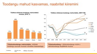 © Swedbank
Public
Information class
Toodangu mahud kasvamas, naabritel kiiremini
3
121
120
100
128
97
82
82
70
80
90
100
110
120
130
2007 2008 2009 2010 2011 2012 2013 2014 2015 2016
Töötleva tööstuse toodangu mahuindeks, 2007=100
Eesti
Läti
Leedu
EL28
Soome
Rootsi
Allikas: Eurostat
1.7%
4.9%
2.5%
2.2%
1.7%
1.5%
EL28 Läti Leedu Soome Rootsi Eesti
Töötleva tööstuse toodangu mahuindeksi
muutus, 2016, %
Tööstustoodangu mahuindeks: mõõdab
toodangu suuruse muutust võrreldes baasaastaga.
Tööstustoodang = tööstustoodangu müük ±
valmistoodangu laojääkide muutus.
 
