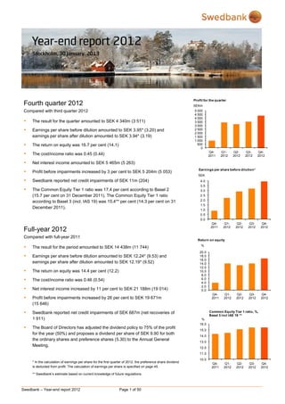 Profit for the quarter
 Fourth quarter 2012                                                                                           SEKm
 Compared with third quarter 2012                                                                              5 000
                                                                                                               4 500
                                                                                                               4 000
    The result for the quarter amounted to SEK 4 340m (3 511)                                                 3 500
                                                                                                               3 000
    Earnings per share before dilution amounted to SEK 3.95* (3.20) and                                       2 500
                                                                                                               2 000
     earnings per share after dilution amounted to SEK 3.94* (3.19)                                            1 500
                                                                                                               1 000
    The return on equity was 16.7 per cent (14.1)                                                               500
                                                                                                                   0
                                                                                                                          Q4-     Q1-     Q2-     Q3-     Q4-
    The cost/income ratio was 0.45 (0.44)                                                                                2011    2012    2012    2012    2012

    Net interest income amounted to SEK 5 465m (5 263)
                                                                                                                  Earnings per share before dilution*
    Profit before impairments increased by 3 per cent to SEK 5 204m (5 053)
                                                                                                                  SEK
    Swedbank reported net credit impairments of SEK 11m (204)                                                     4.0
                                                                                                                   3.5
    The Common Equity Tier 1 ratio was 17.4 per cent according to Basel 2                                         3.0
     (15.7 per cent on 31 December 2011). The Common Equity Tier 1 ratio                                           2.5
     according to Basel 3 (incl. IAS 19) was 15.4** per cent (14.3 per cent on 31                                  2.0
                                                                                                                   1.5
     December 2011).                                                                                               1.0
                                                                                                                   0.5
                                                                                                                   0.0
                                                                                                                            Q4-     Q1-     Q2-     Q3-     Q4-
                                                                                                                           2011    2012    2012    2012    2012
 Full-year 2012
 Compared with full-year 2011
                                                                                                                 Return on equity

    The result for the period amounted to SEK 14 438m (11 744)                                                     %

                                                                                                                   20.0
    Earnings per share before dilution amounted to SEK 12.24* (9.53) and                                          18.0
                                                                                                                   16.0
     earnings per share after dilution amounted to SEK 12.19* (9.52)                                               14.0
                                                                                                                   12.0
    The return on equity was 14.4 per cent (12.2)                                                                 10.0
                                                                                                                    8.0
    The cost/income ratio was 0.46 (0.54)                                                                          6.0
                                                                                                                    4.0
                                                                                                                    2.0
    Net interest income increased by 11 per cent to SEK 21 188m (19 014)                                           0.0
                                                                                                                           Q4-     Q1-     Q2-     Q3-     Q4-
    Profit before impairments increased by 26 per cent to SEK 19 671m                                                     2011    2012    2012    2012    2012
     (15 646)

    Swedbank reported net credit impairments of SEK 687m (net recoveries of                                              Common Equity Tier 1 ratio, %,
                                                                                                                          Basel 3 incl IAS 19 **
     1 911)                                                                                                         %
                                                                                                                   16.0
    The Board of Directors has adjusted the dividend policy to 75% of the profit
                                                                                                                   15.0
     for the year (50%) and proposes a dividend per share of SEK 9.90 for both
                                                                                                                   14.0
     the ordinary shares and preference shares (5.30) to the Annual General
                                                                                                                   13.0
     Meeting.                                                                                                      12.0
                                                                                                                   11.0
                                                                                                                   10.0
     * In the calculation of earnings per share for the first quarter of 2012, the preference share dividend               Q4-     Q1-     Q2-     Q3-     Q4-
     is deducted from profit. The calculation of earnings per share is specified on page 45.                               2011    2012    2012    2012    2012

     ** Swedbank’s estimate based on current knowledge of future regulations.



Swedbank – Year-end report 2012                                   Page 1 of 50
 