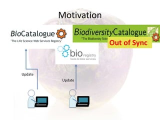 Motivation
Update
Update
Out of Sync
 