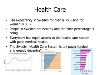Health Care
• Life expectancy in Sweden for men is 79.1 and for
  women is 83.2
• People in Sweden are healthy and the birth percentage is
  rising.
• Everybody has equal access to the health care system
  with good medical results.
• The Swedish Health Care System is tax payer funded
  and greatly decentralized.
 