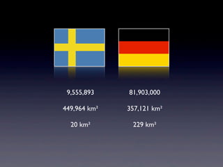 9,555,893
449,964 km²
20 km²
81,903,000
357,121 km²
229 km²
 