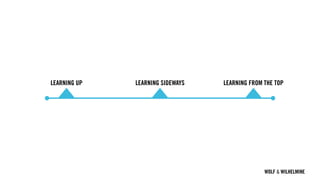 WOLF & WILHELMINE
LEARNING UP LEARNING SIDEWAYS LEARNING FROM THE TOP
 