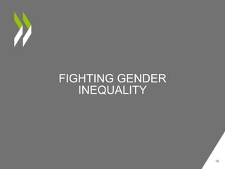 FIGHTING GENDER
INEQUALITY
19
 