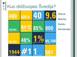 Kuo didžiuojasi Švedija?
Virtuvė,
Sportas,
Gamta ,
Demokratija
 