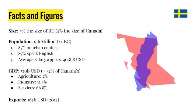 sweden national system of innovation summary sweden size