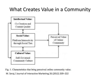 What Creates Value in a Community
M. Seraj / Journal of Interactive Marketing 26 (2012) 209–222
 