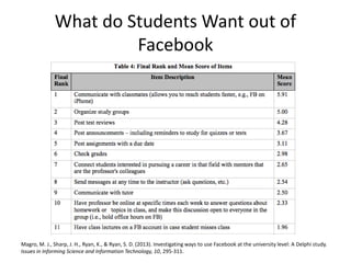 What do Students Want out of
Facebook
Magro, M. J., Sharp, J. H., Ryan, K., & Ryan, S. D. (2013). Investigating ways to use Facebook at the university level: A Delphi study.
Issues in Informing Science and Information Technology, 10, 295-311.
 