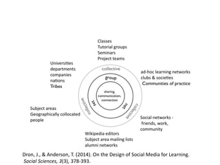 Dron, J., & Anderson, T. (2014). On the Design of Social Media for Learning.
Social Sciences, 3(3), 378-393.
 