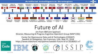 Future of AI
Jim from IBM (Jim Spohrer)
Director, Measuring AI Progress Cognitive Opentech Group (MAP COG)
Center for Opensource Data and AI Technologies (CODAIT)
Swedish AI Delegation, San Francisco, USA, Sept 21, 2018
https://www.slideshare.net/spohrer/sweden-future-of-ai-20180921-v7
9/21/2018 (c) IBM MAP COG .| 1
 