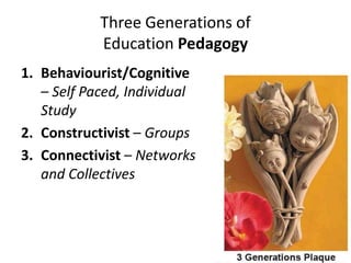 Three Generations of
            Education Pedagogy
1. Behaviourist/Cognitive
   – Self Paced, Individual
   Study
2. Constructivist – Groups
3. Connectivist – Networks
   and Collectives
 