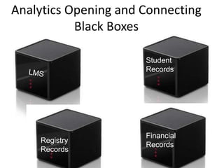 Analytics Opening and Connecting
           Black Boxes

                      Student
                      Records




                      Financial
    Registry
                      Records
    Records
 