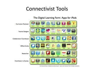 Connectivist Tools
 