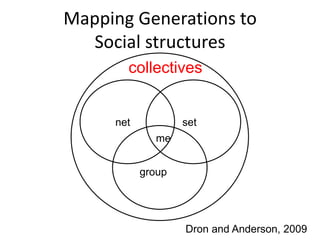 Mapping Generations to
  Social structures
       collectives


     net           set
             me


           group




                   Dron and Anderson, 2009
 