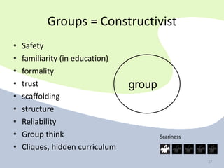 Groups = Constructivist
•   Safety
•   familiarity (in education)
•   formality
•   trust                        group
•   scaffolding
•   structure
•   Reliability
•   Group think                          Scariness
•   Cliques, hidden curriculum
                                                     27
 