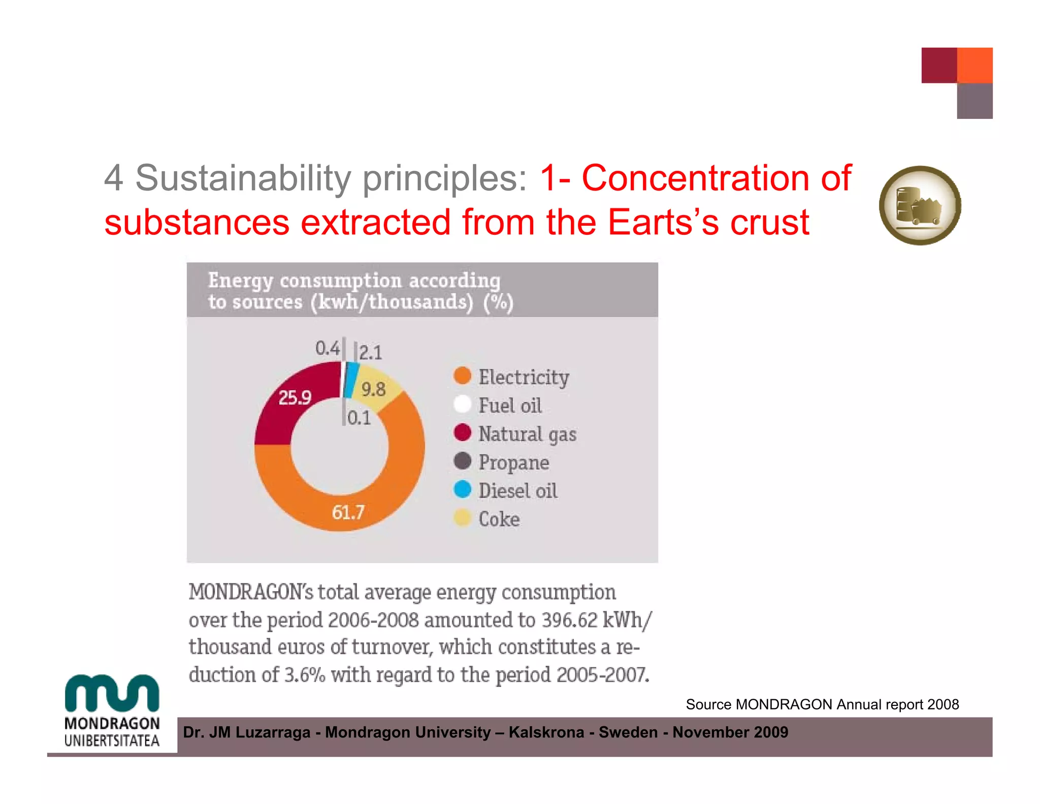 4 Sustainability principles: 1- Concentration of
substances extracted from the Earts’s crust




                                                                    Source MONDRAGON Annual report 2008
     Dr. JM Luzarraga - Mondragon University – Kalskrona - Sweden - November 2009
 