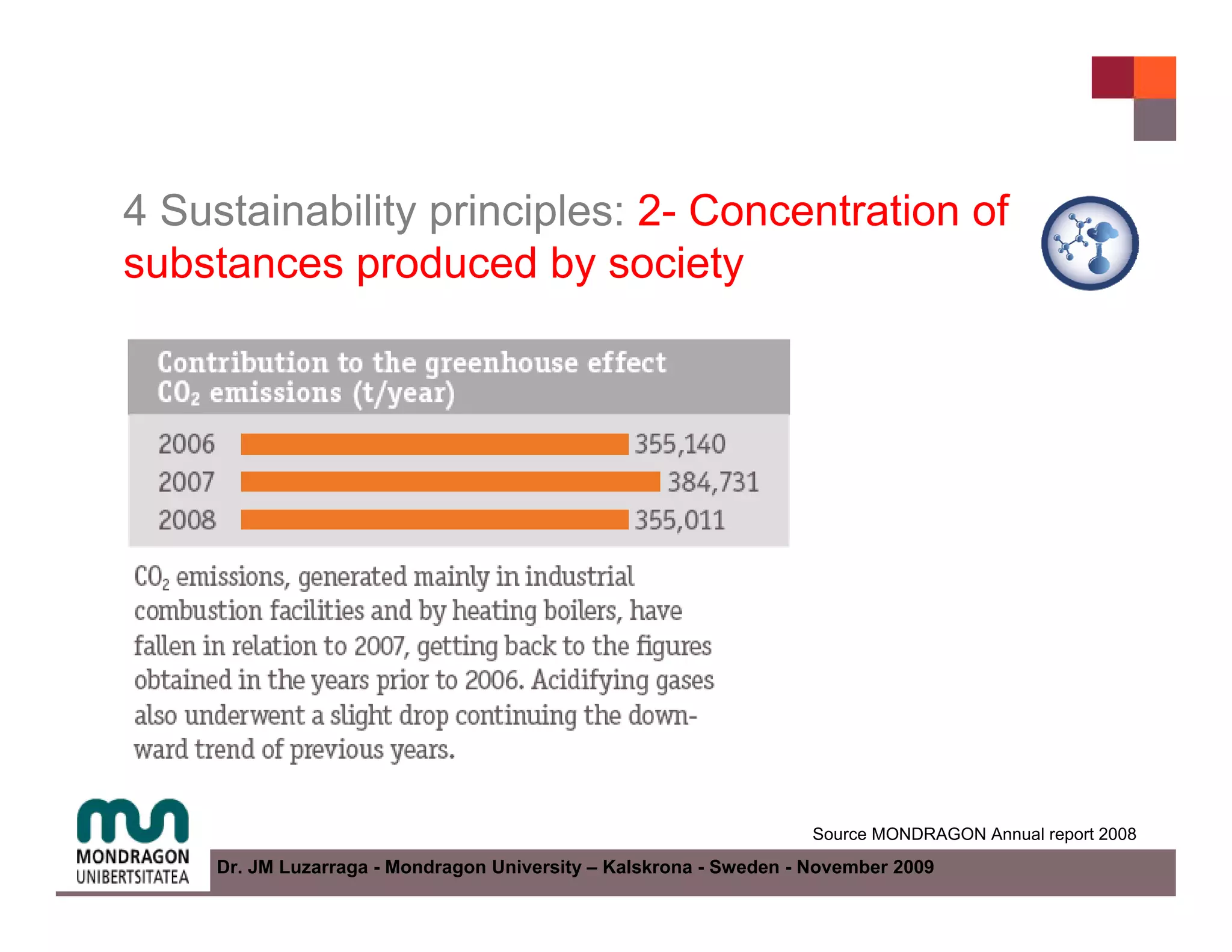 4 Sustainability principles: 2- Concentration of
substances produced by society




                                                                    Source MONDRAGON Annual report 2008
     Dr. JM Luzarraga - Mondragon University – Kalskrona - Sweden - November 2009
 