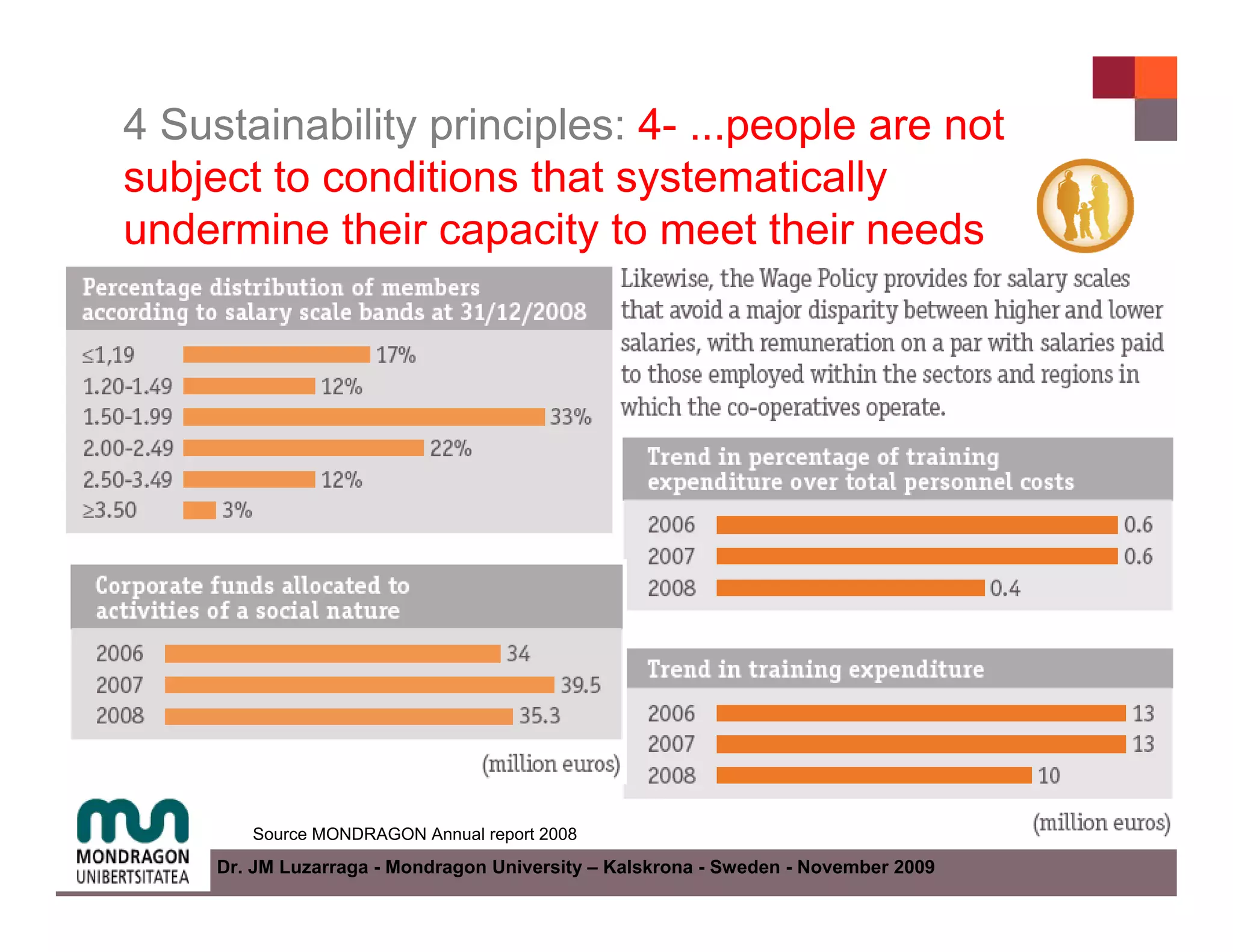 4 Sustainability principles: 4- ...people are not
subject to conditions that systematically
undermine their capacity to meet their needs




        Source MONDRAGON Annual report 2008
     Dr. JM Luzarraga - Mondragon University – Kalskrona - Sweden - November 2009
 