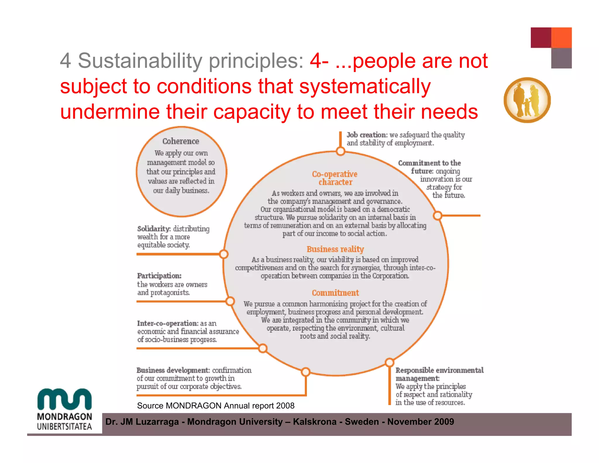 4 Sustainability principles: 4- ...people are not
subject to conditions that systematically
undermine their capacity to meet their needs




           Source MONDRAGON Annual report 2008
     Dr. JM Luzarraga - Mondragon University – Kalskrona - Sweden - November 2009
 